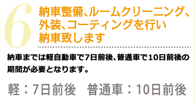 6.納車整備、ルームクリーニング、外装、コーティングを行い、納車致します納車までは軽自動車で７日前後、普通車で１０日前後の期間が必要となります。軽：７日前後　普通車：１０日前後